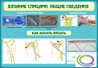 Стенд "Вязание спицами. Общие сведения" - «globural.ru» - Тольятти