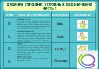 Стенд "Вязание спицами. Условные обозначения. Часть 1" - «globural.ru» - Тольятти