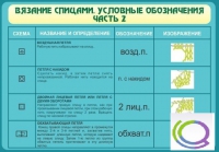 Стенд "Вязание спицами. Условные обозначения. Часть 2" - «globural.ru» - Тольятти