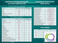Стенд "Основные единицы величин" - «globural.ru» - Тольятти