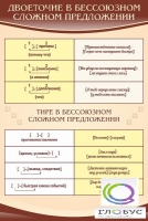 Стенд "Двоеточие и тире в предложении" - «globural.ru» - Тольятти