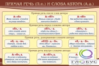 Стенд "Прямая речь и слова автора" - «globural.ru» - Тольятти