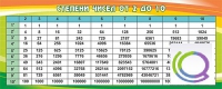 Стенд "Степени чисел от 2 до 10" - «globural.ru» - Тольятти