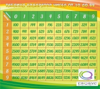 Стенд "Таблица квадратов" - «globural.ru» - Тольятти