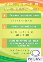 Стенд "Законы сложения и умножения чисел" - «globural.ru» - Тольятти