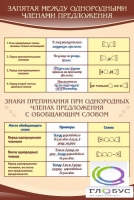 Стенд "Запятая между однородными членами предложения" - «globural.ru» - Тольятти
