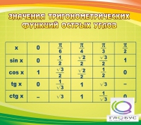 Стенд "Значения тригонометрических функций острых углов" - «globural.ru» - Тольятти