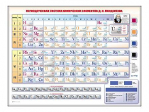 Электронно-справочная информационная таблица "Периодическая система химических элементов Д.И. Менделеева" - «globural.ru» - Тольятти