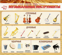 Стенд "Музыкальные инструменты" - «globural.ru» - Тольятти