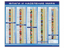 Стенд "Флаги и население мира" (вариант 1) - «globural.ru» - Тольятти