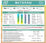Стенд "Металлы" - «globural.ru» - Тольятти