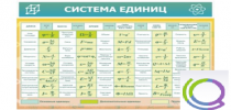 Стенд "Система единиц" - «globural.ru» - Тольятти
