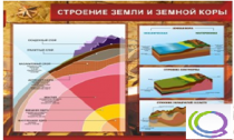 Стенд "Строение земли и земной коры" (вариант 2) - «globural.ru» - Тольятти