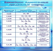 Стенд "Важнейшие одноатомные предельные спирты" - «globural.ru» - Тольятти