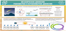 Стенд "Механическое движение" - «globural.ru» - Тольятти