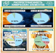 Стенд "Распространенность химических элементов" - «globural.ru» - Тольятти