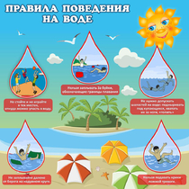Стенд "Правила поведения на воде" - «globural.ru» - Тольятти