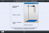 Интерактивные курсы. Физика 8 класс. Расширенный - «globural.ru» - Тольятти