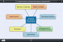 Интерактивные курсы. Русский язык 9 класс. Базовый - «globural.ru» - Тольятти