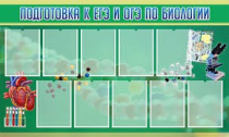 Стенд "Подготовка к ЕГЭ и ОГЭ по биологии" (вариант 2) - «globural.ru» - Тольятти