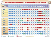 Справочно-информационный стенд (электронный, световой) "Растворимость кислот, оснований и солей в воде" - «globural.ru» - Тольятти