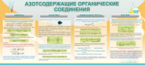Стенд "Азотсодержащие органические соединения" - «globural.ru» - Тольятти