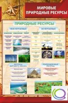 Стенд "Мировые природные ресурсы" - «globural.ru» - Тольятти