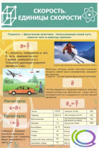 Стенд "Скорость. Единицы скорости" - «globural.ru» - Тольятти