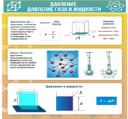 Стенд "Давление газа и жидкости" - «globural.ru» - Тольятти