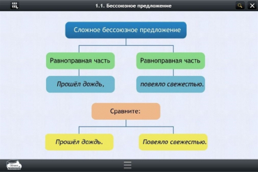 Интерактивные курсы. Русский язык 5 класс. Базовый - «globural.ru» - Тольятти